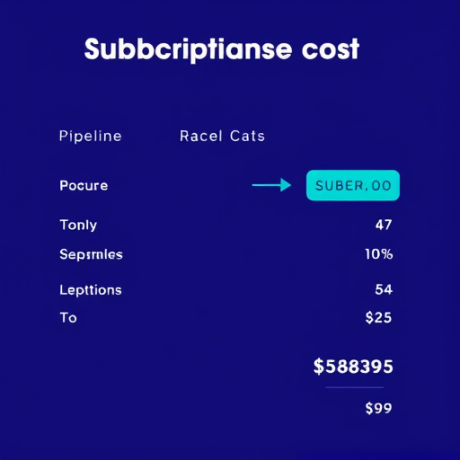 pipeline subscription cost