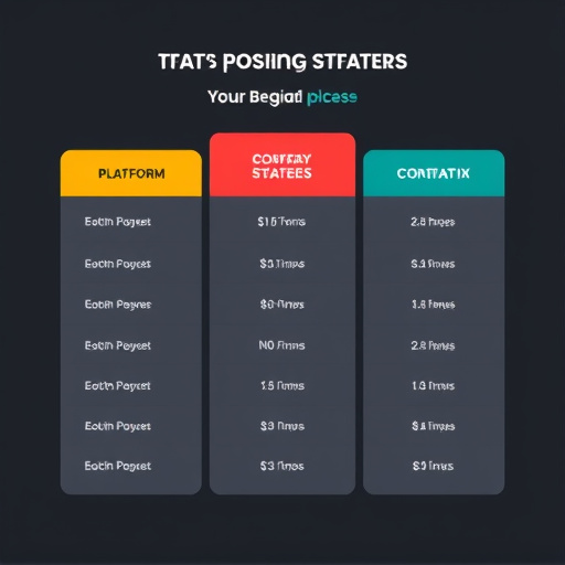 platform pricing strategies