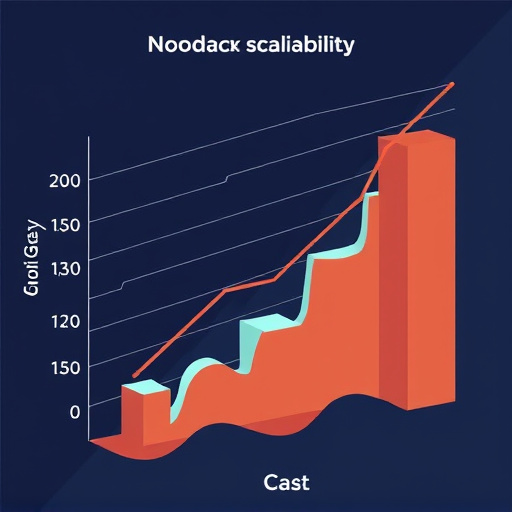 platform scalability analysis