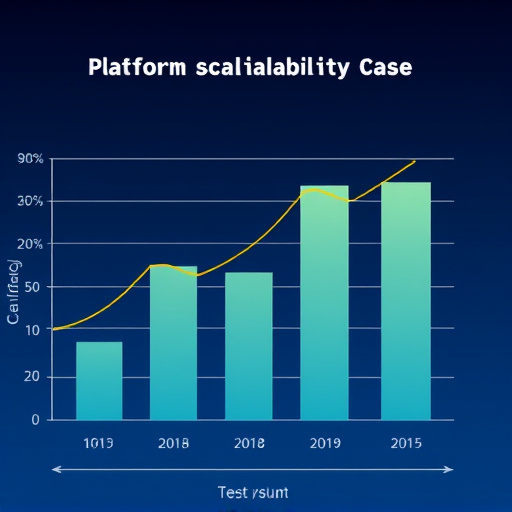 platform scalability analysis