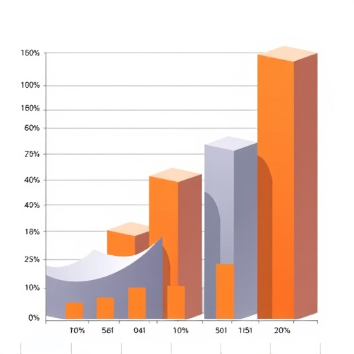 platform scalability analysis