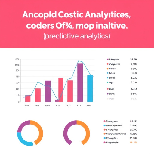 predictive analytics cost analysis