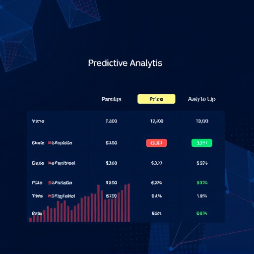 predictive analytics pricing gohighlevel