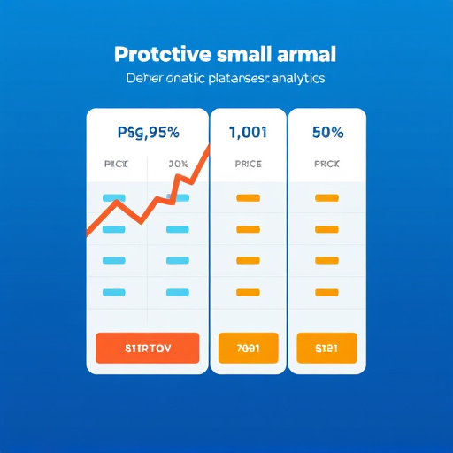 predictive analytics pricing gohighlevel