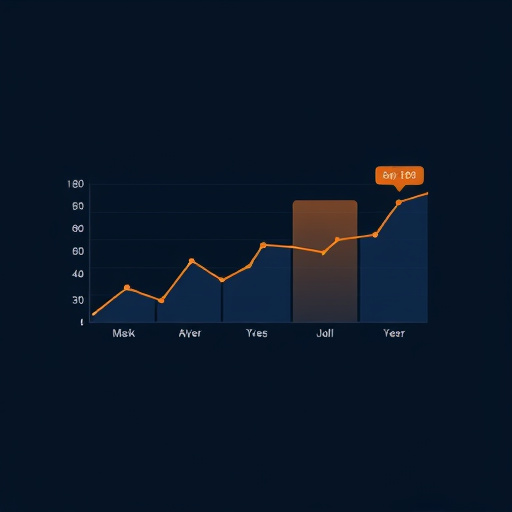 predictive analytics pricing gohighlevel