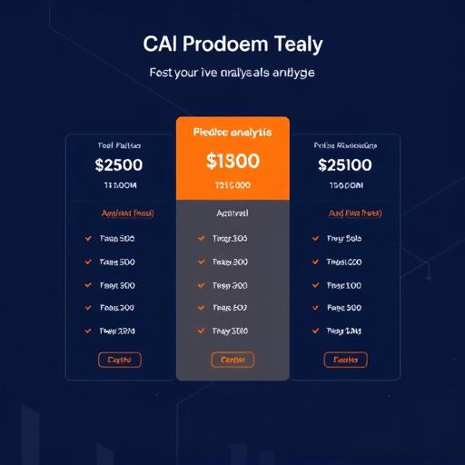predictive analytics pricing platform