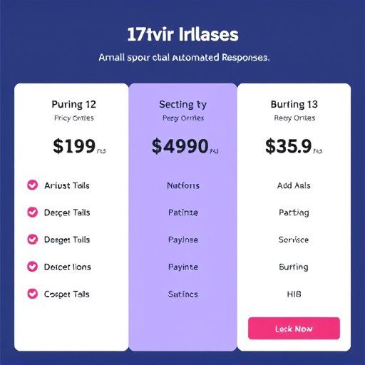 pricing for automated responses