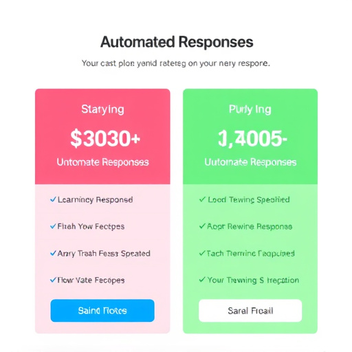 pricing-for-automated-responses-640x480-90714195.jpeg