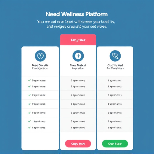 pricing for wellness platforms