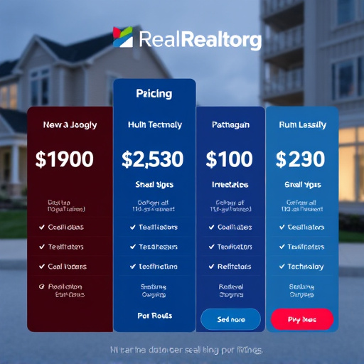 realtor technology pricing