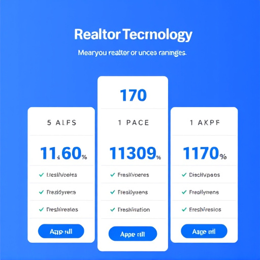 realtor technology pricing