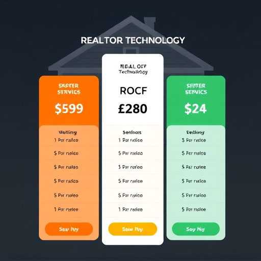 realtor technology pricing