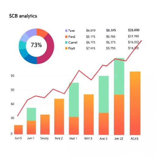 revenue forecast analytics