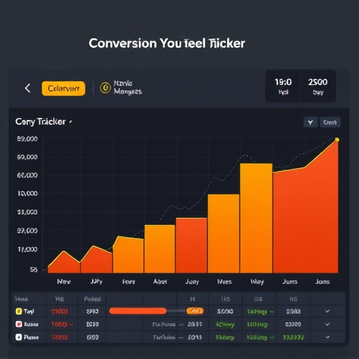 roi-conversion-tracker-640x480-17003857.jpeg