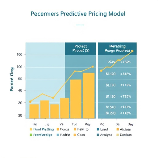 saas predictive pricing model