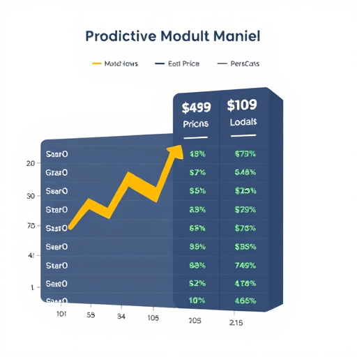 saas predictive pricing model