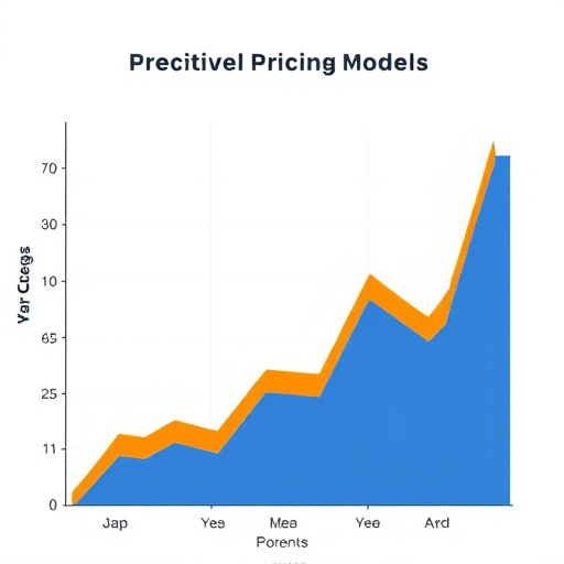 saas predictive pricing model