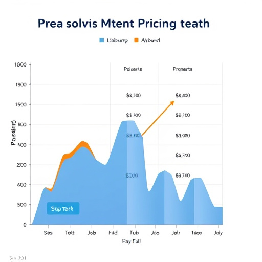 saas predictive pricing model