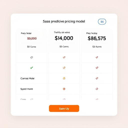 saas predictive pricing model