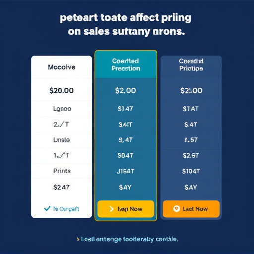 sales automation pricing review