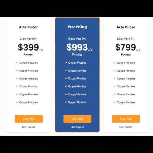 sales automation pricing review
