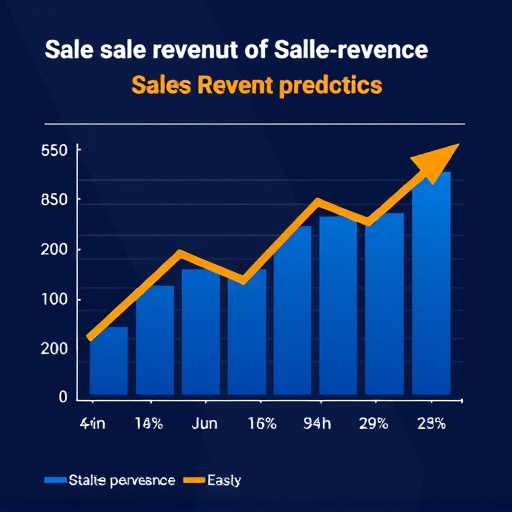 sales revenue predictions