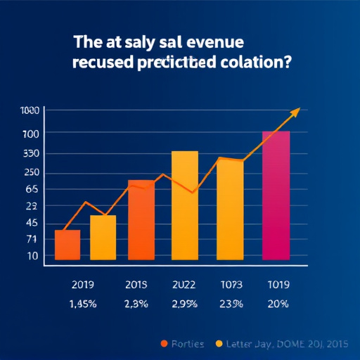 sales revenue predictions