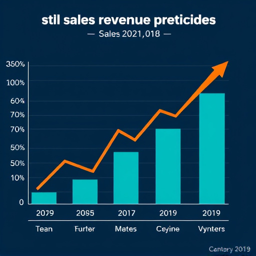 sales revenue predictions
