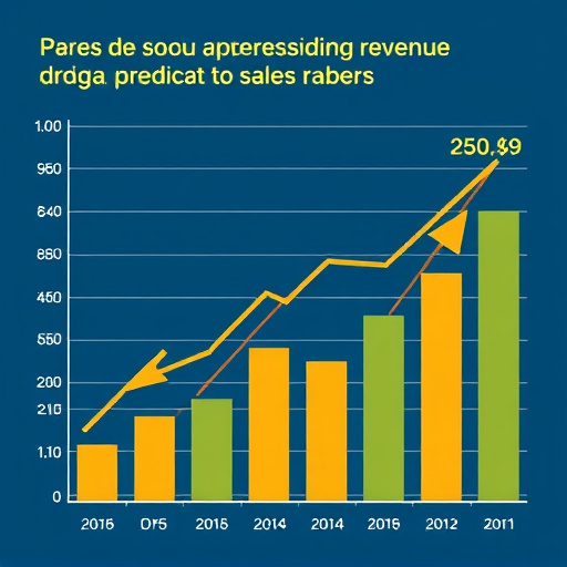 sales revenue predictions