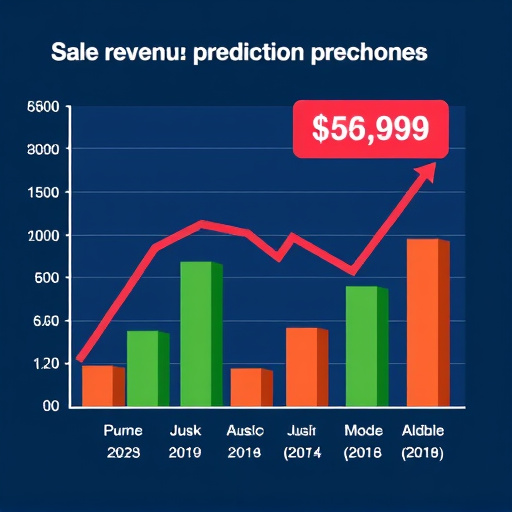 sales revenue predictions