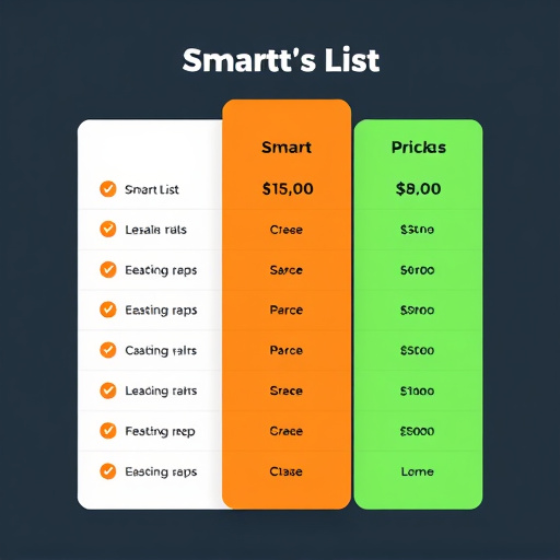 smart lists pricing model