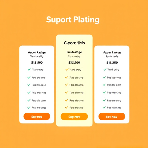 sms pricing platform gohighlevel