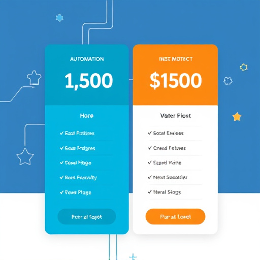 software automation pricing