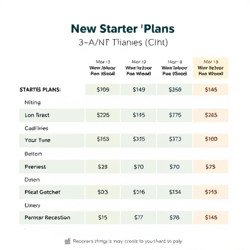 starter plan cost