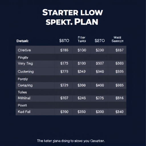 starter plan cost