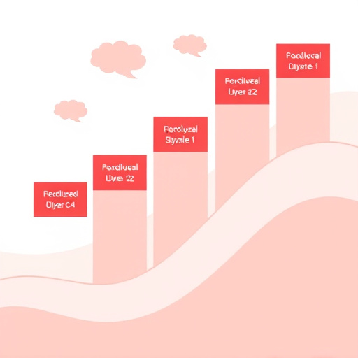 streamlined gohighlevel processes