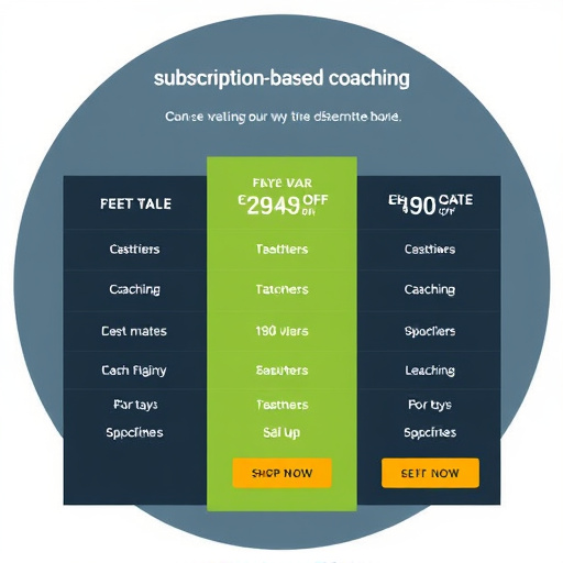 subscription based coaching pricing