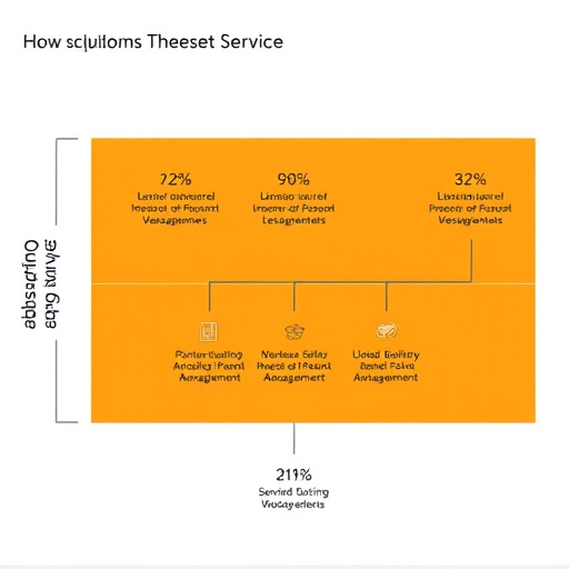 subscription lifecycle management