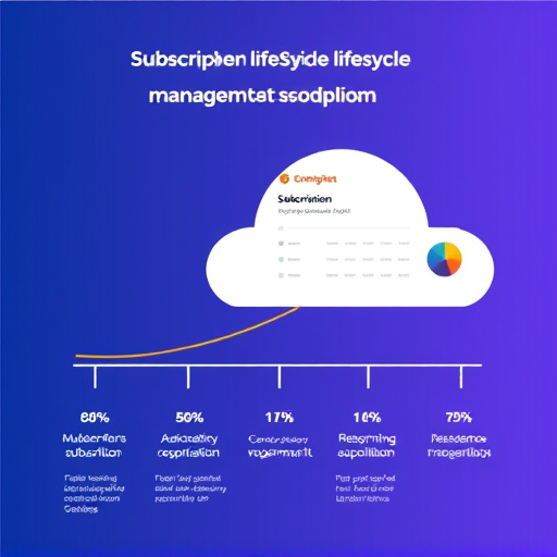 subscription lifecycle management