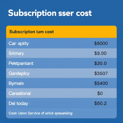 subscription service cost