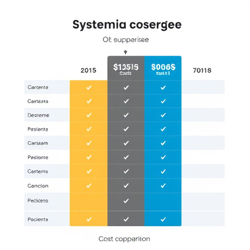systemeio cost comparison