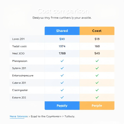 systemeio cost comparison