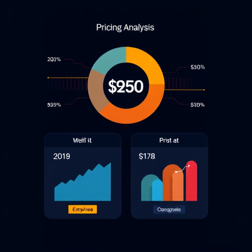 systemeio pricing analysis