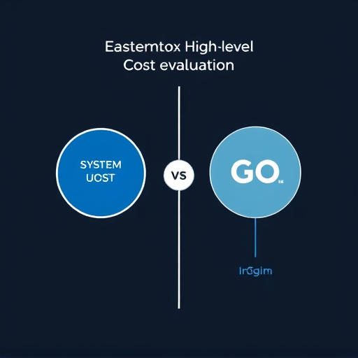 systemeio vs gohighlevel cost evaluation