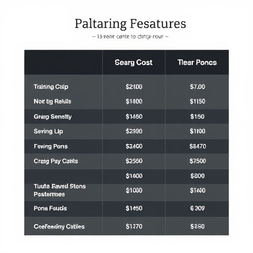 team training cost gohighlevel features
