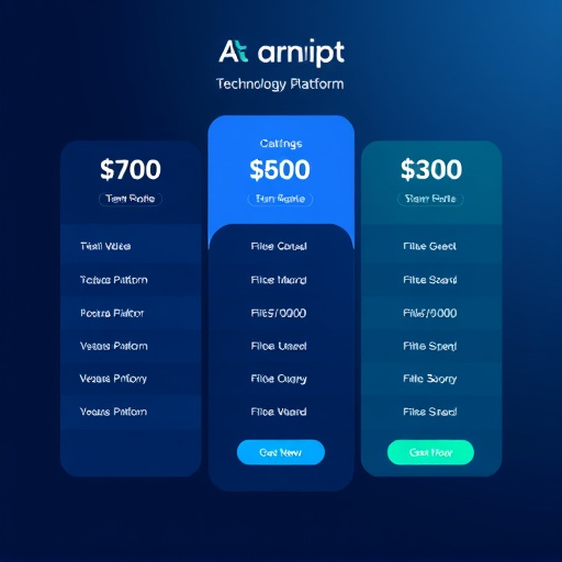technology platform pricing