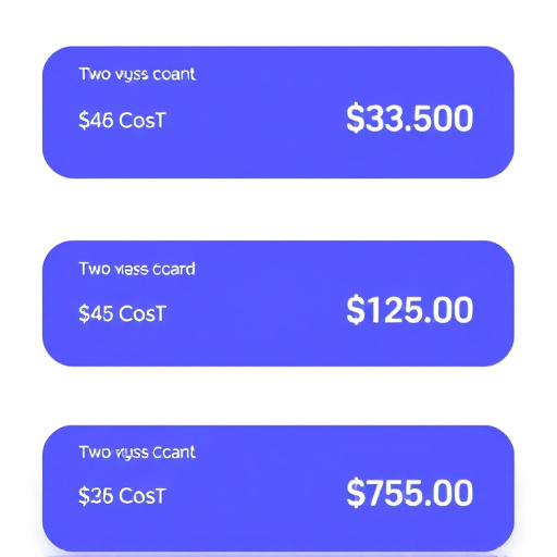 twoway sms cost analysis