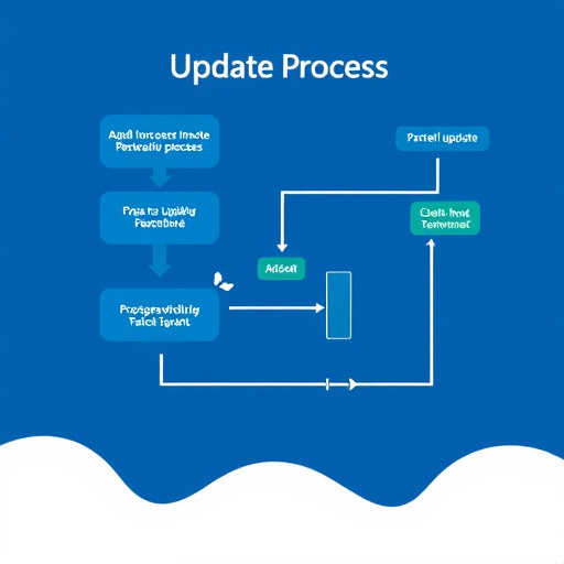 update process optimization