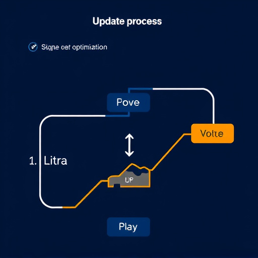 update process optimization