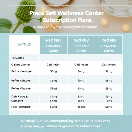 wellness center subscription plans